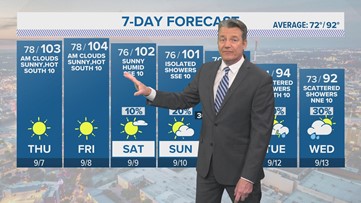 Temps climb into the weekend before rain chances and cooler weather | Forecast