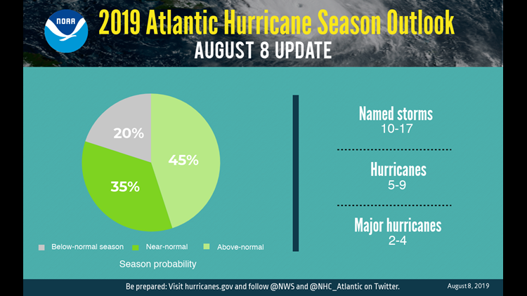 2019 Atlantic hurricane season outlook