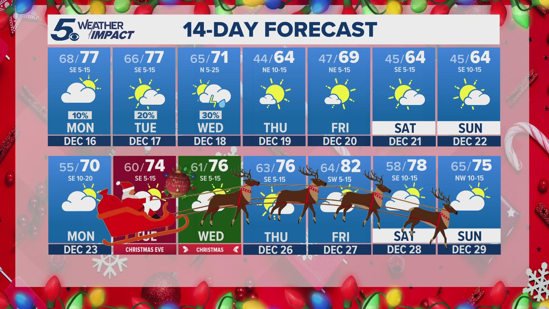 Next week should be mild for Christmas with lows in the 60’s and highs in the 70’s