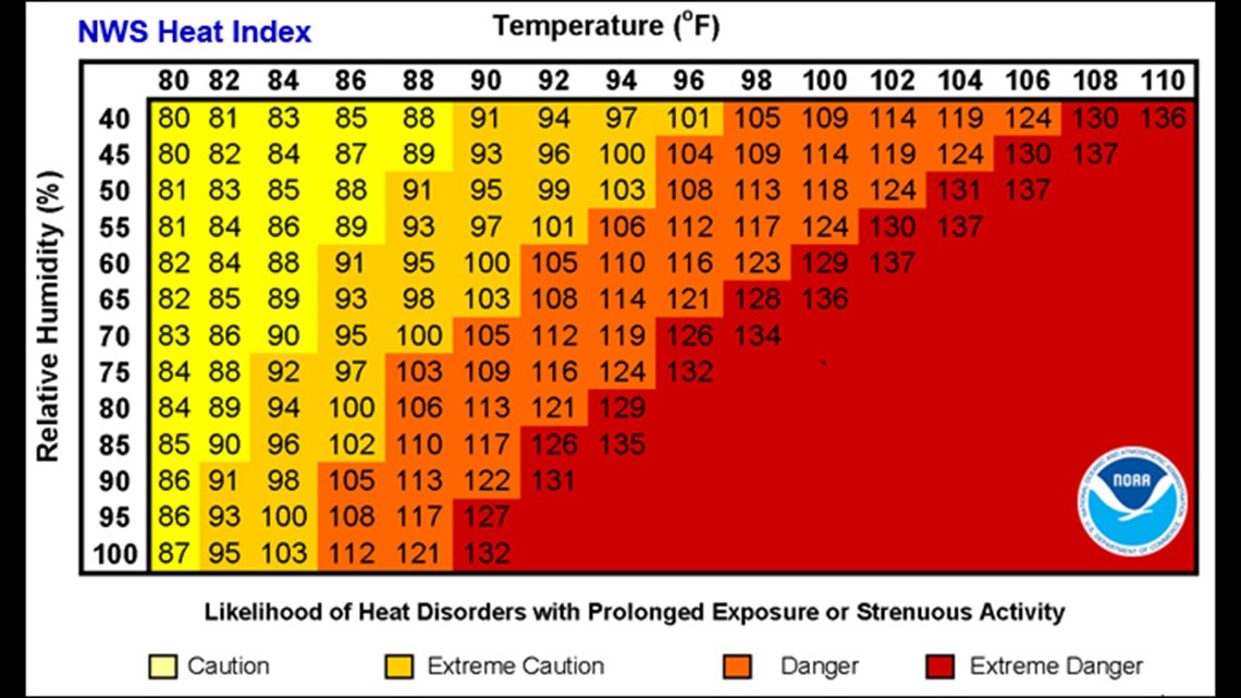 wind chill exposure chart