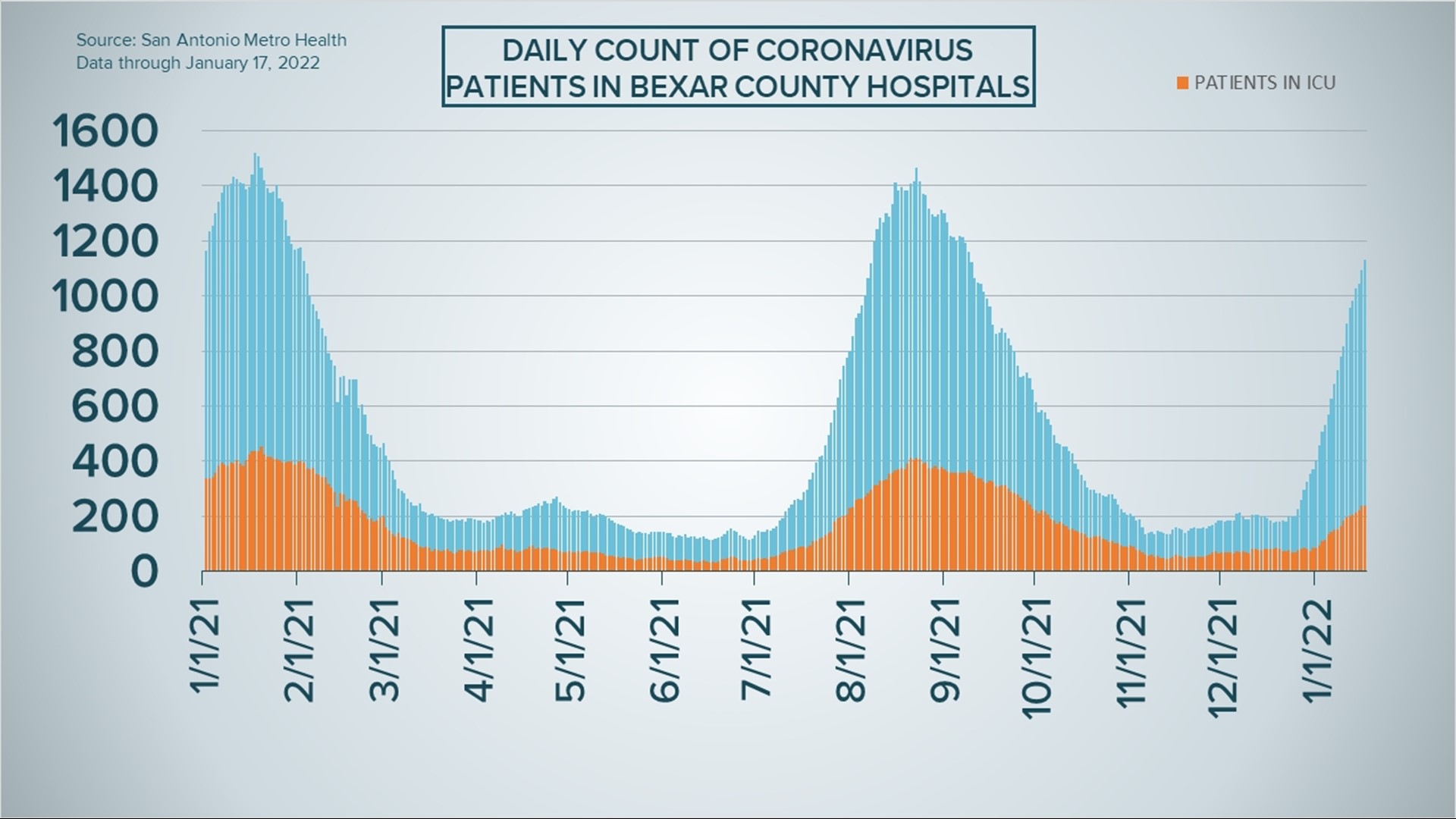 COVID19 in San Antonio Where the numbers stand on Jan. 17