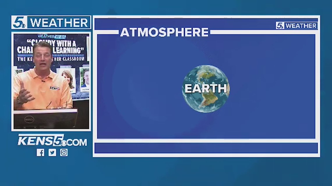 Understanding the Earth's atmosphere | Cloudy with a Chance of Learning