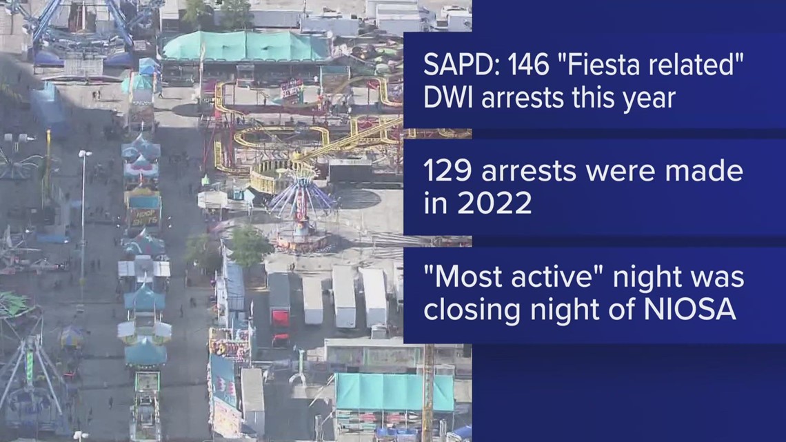 SAPD makes more DWI arrests during Fiesta 2023 compared to 2022