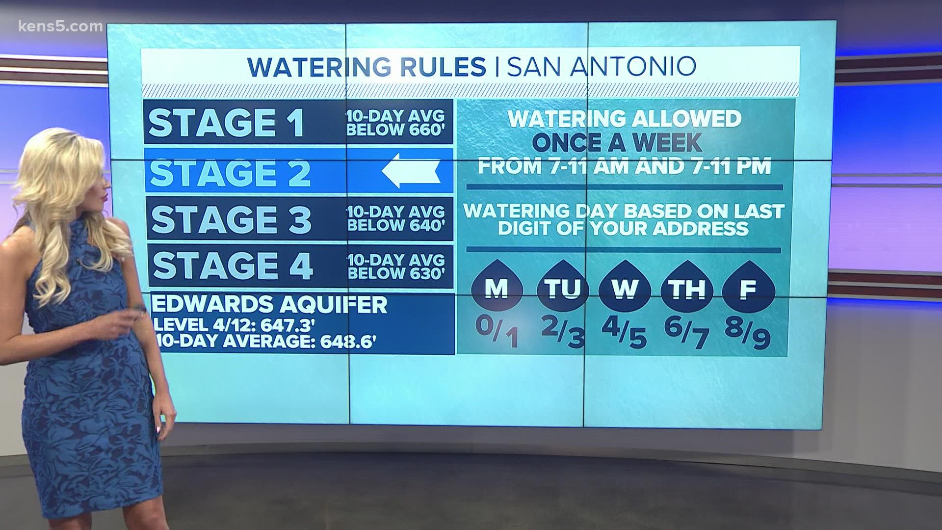 Hot Weather Ahead Here s An Update On The Water Restrictions In San 