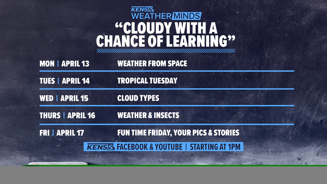 WEATHER MINDS CLASSROOM: Hurricane structure and steering