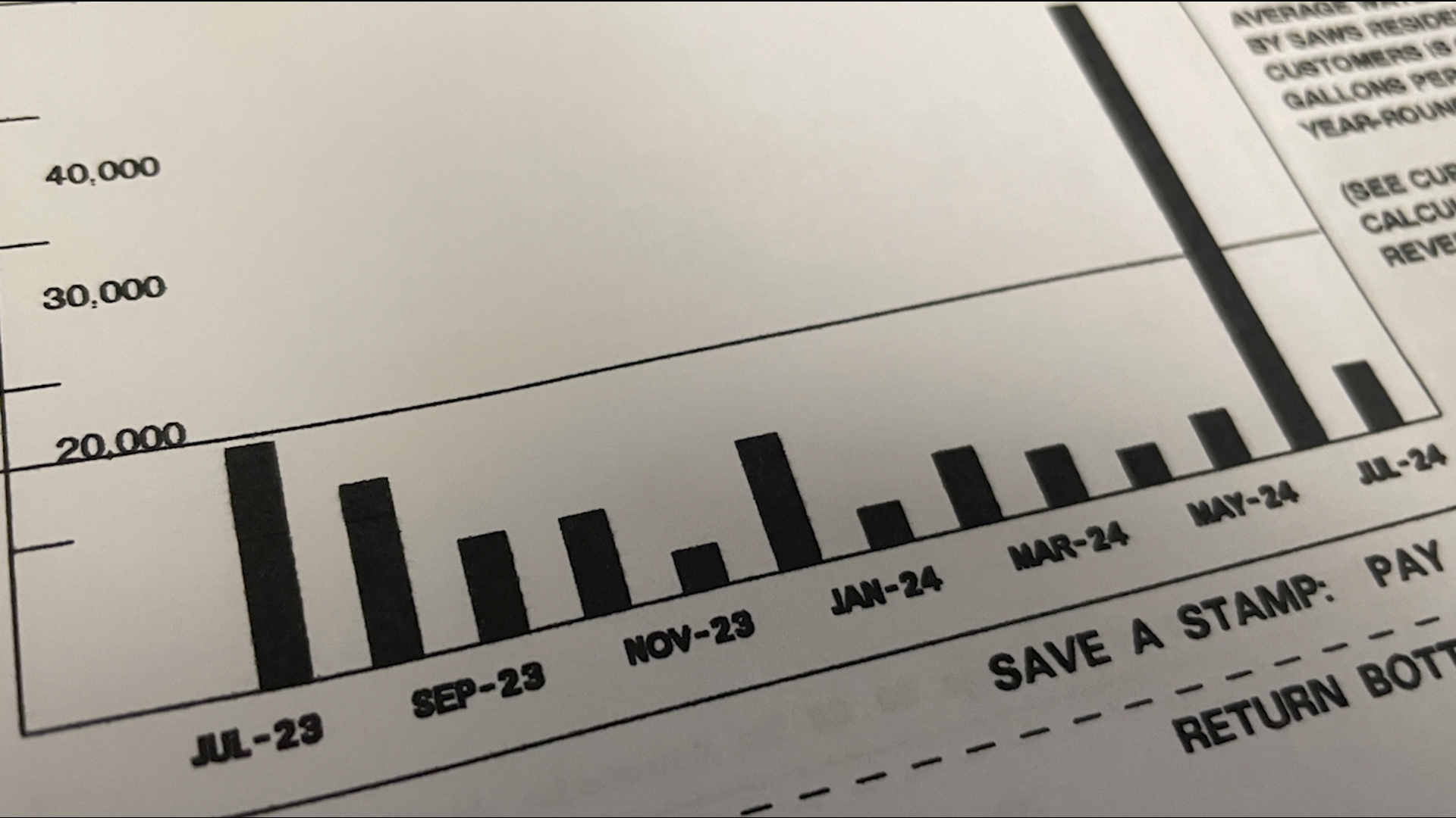 Cathi Cohen normally pays less than $70 for water. Her June bill was $636 and there was no leak in sight.