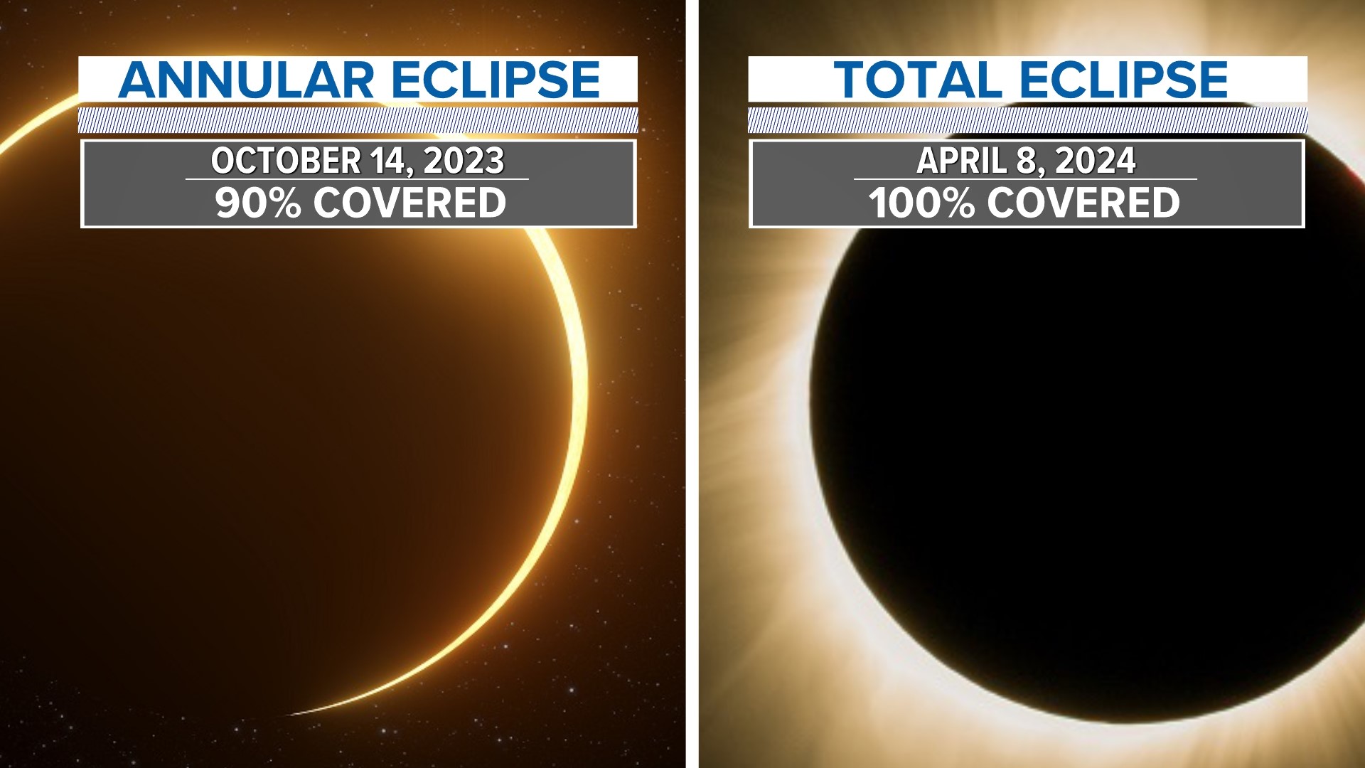 'Ring Of Fire' Eclipse To Be Visible Over San Antonio | Kens5.com