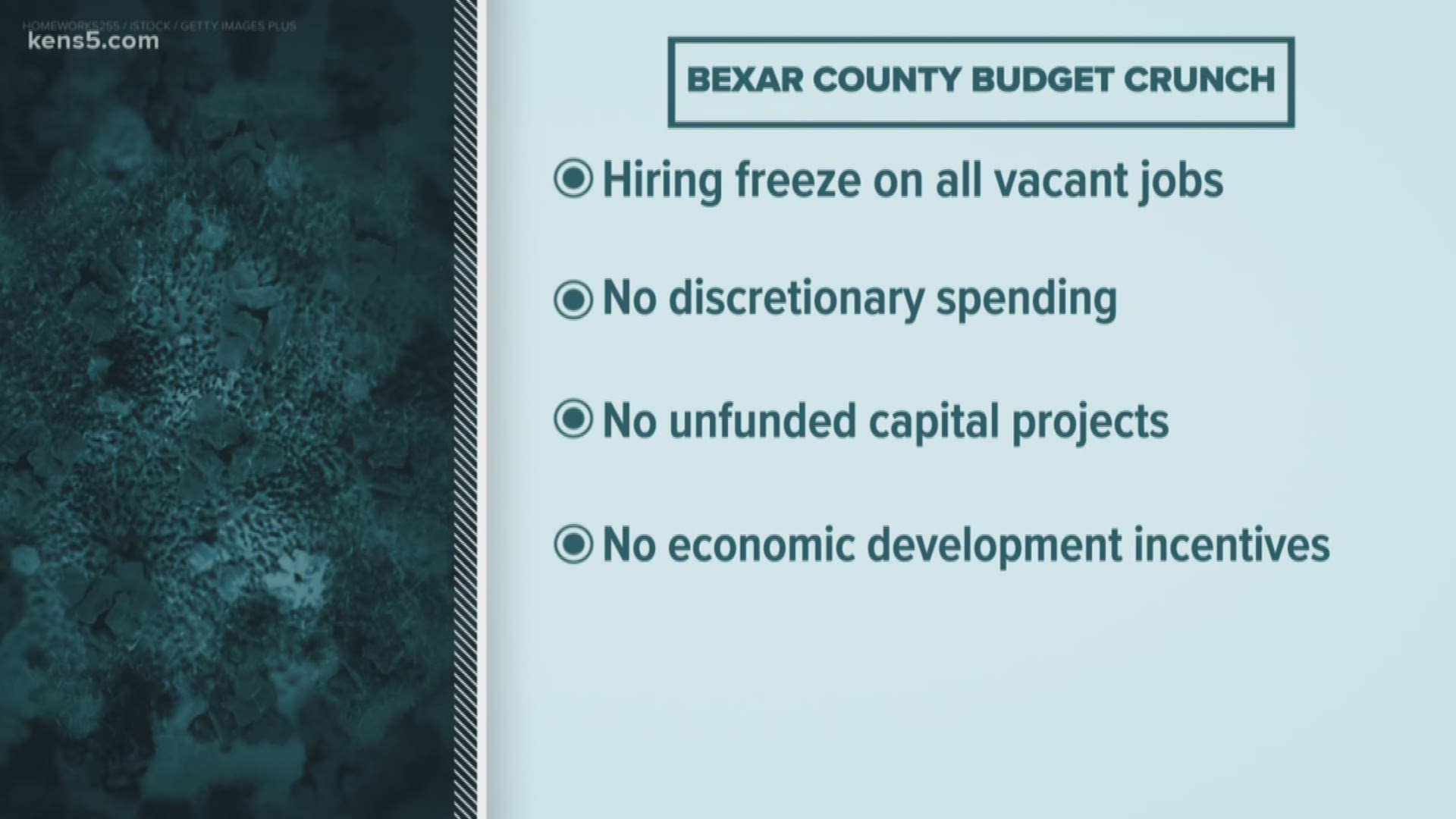 Bexar County expects to lose $70 to $100 million in the next budget as a result of the coronavirus pandemic.