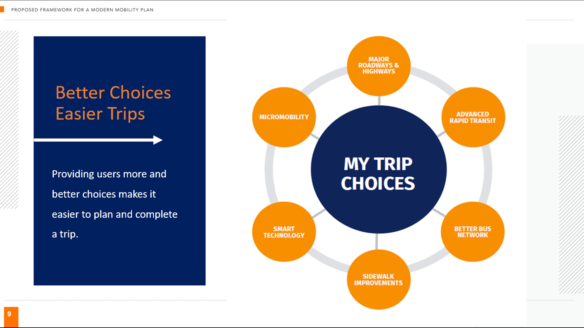 ConnectSA presents transit proposal to City Council | kens5.com