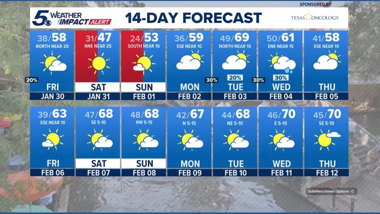 Weekend cold front to bring freezing temperatures back to San Antonio ...