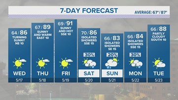Comfortable Wednesday morning in store for San Antonio | FORECAST