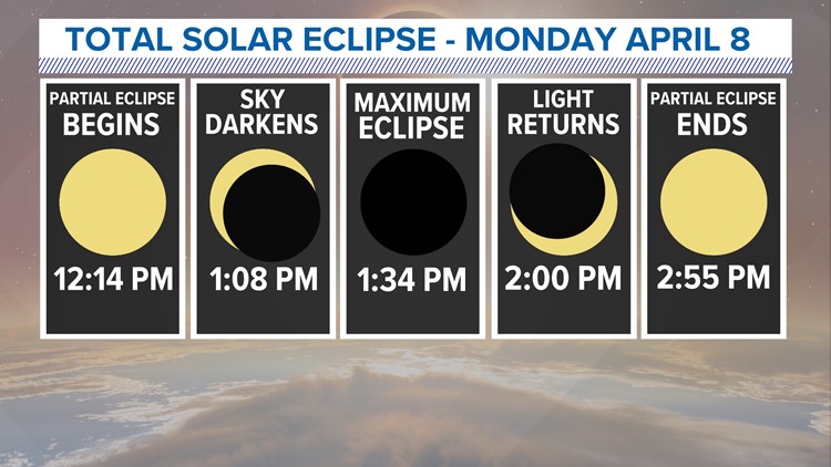 April 8 Eclipse: The best places near San Antonio to see totality ...