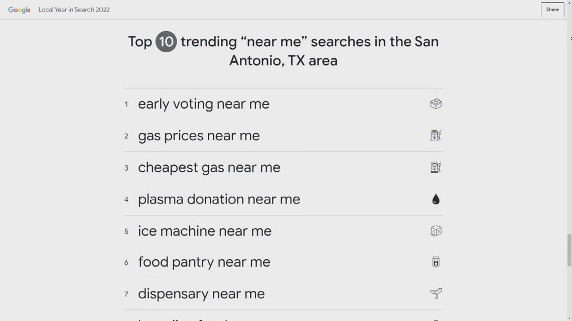 What San Antonio searched the most on Google in 2022