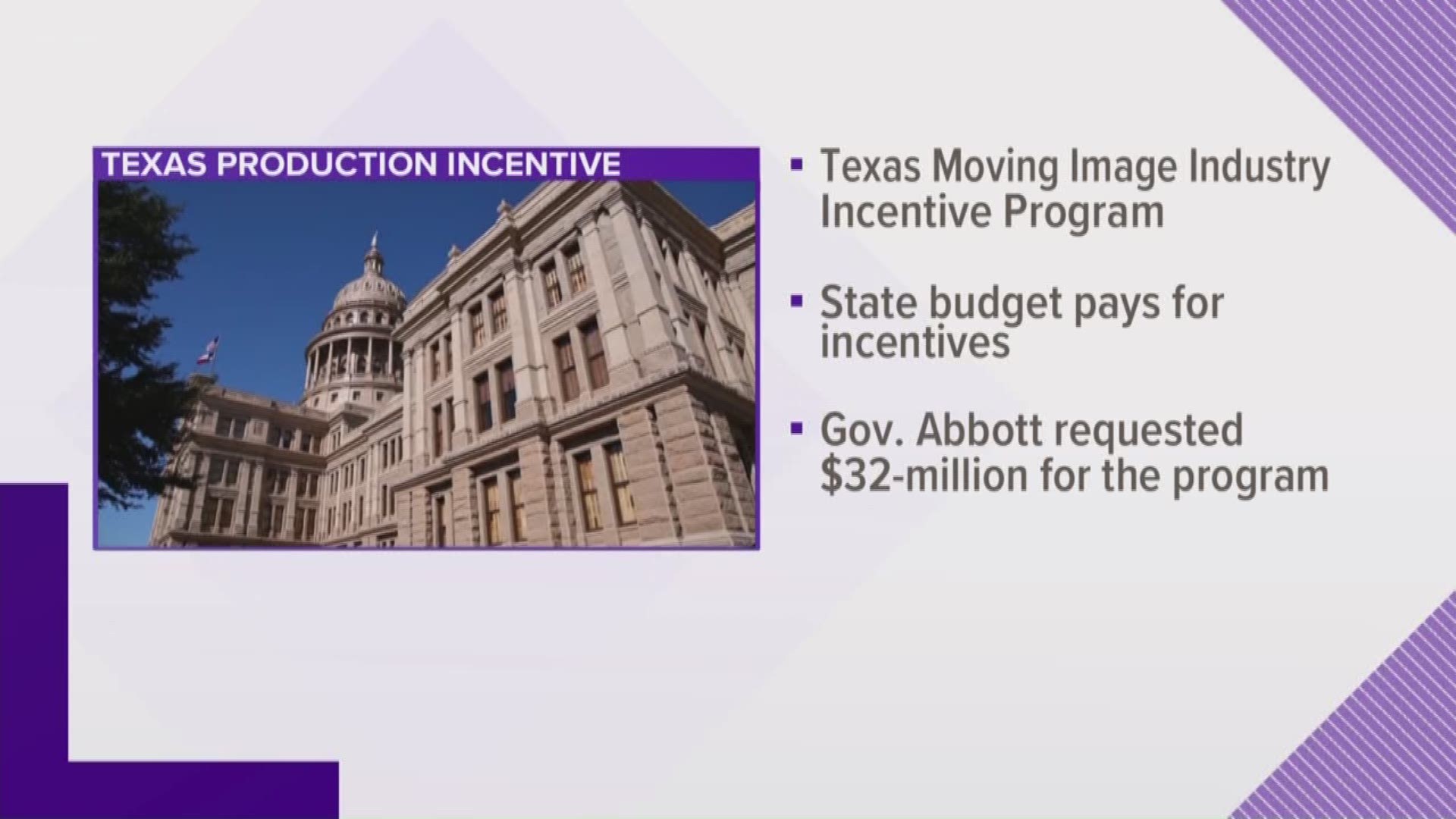 The governor requested at least $32 million for the Texas Moving Image Industry Incentive Program, which state Republicans want to see end.