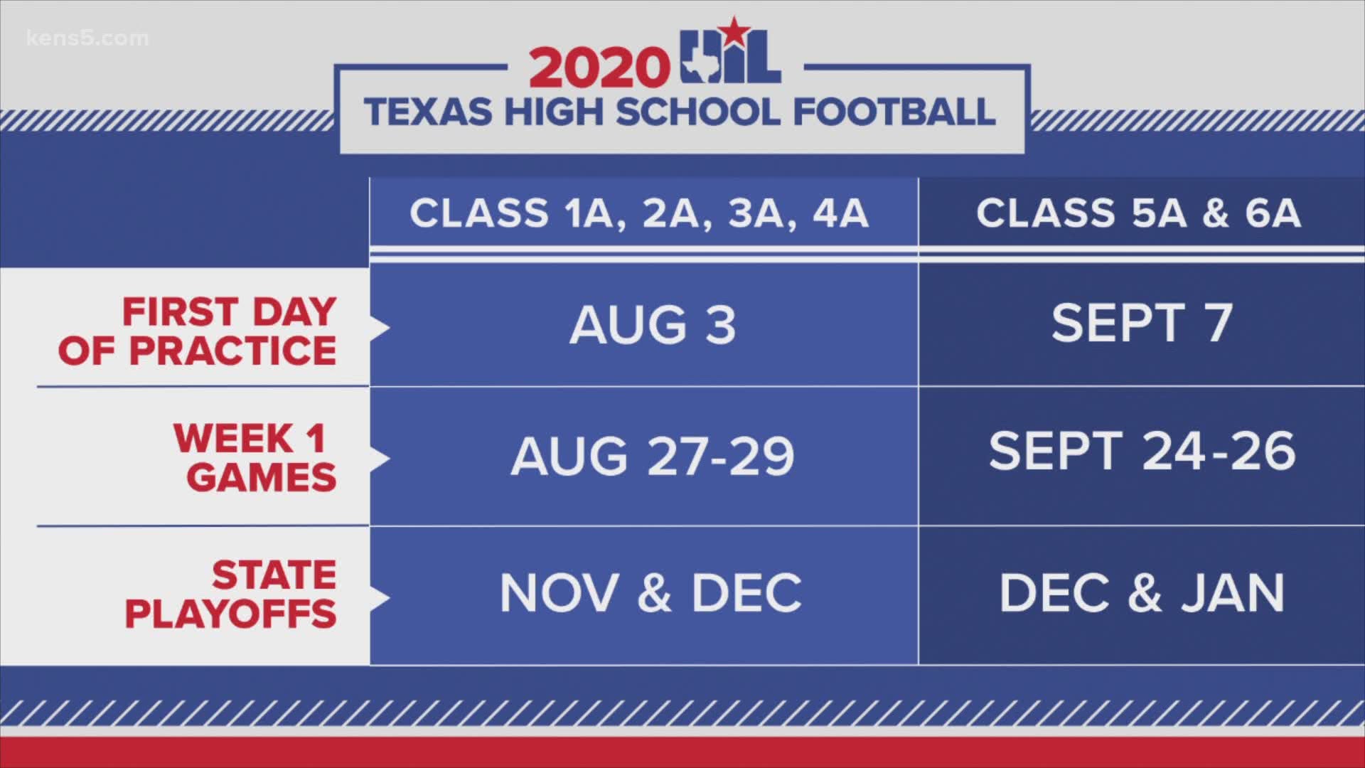 UIL has released the sports, activities calendar and coronavirus guidelines for the upcoming 2020-2021 school year.