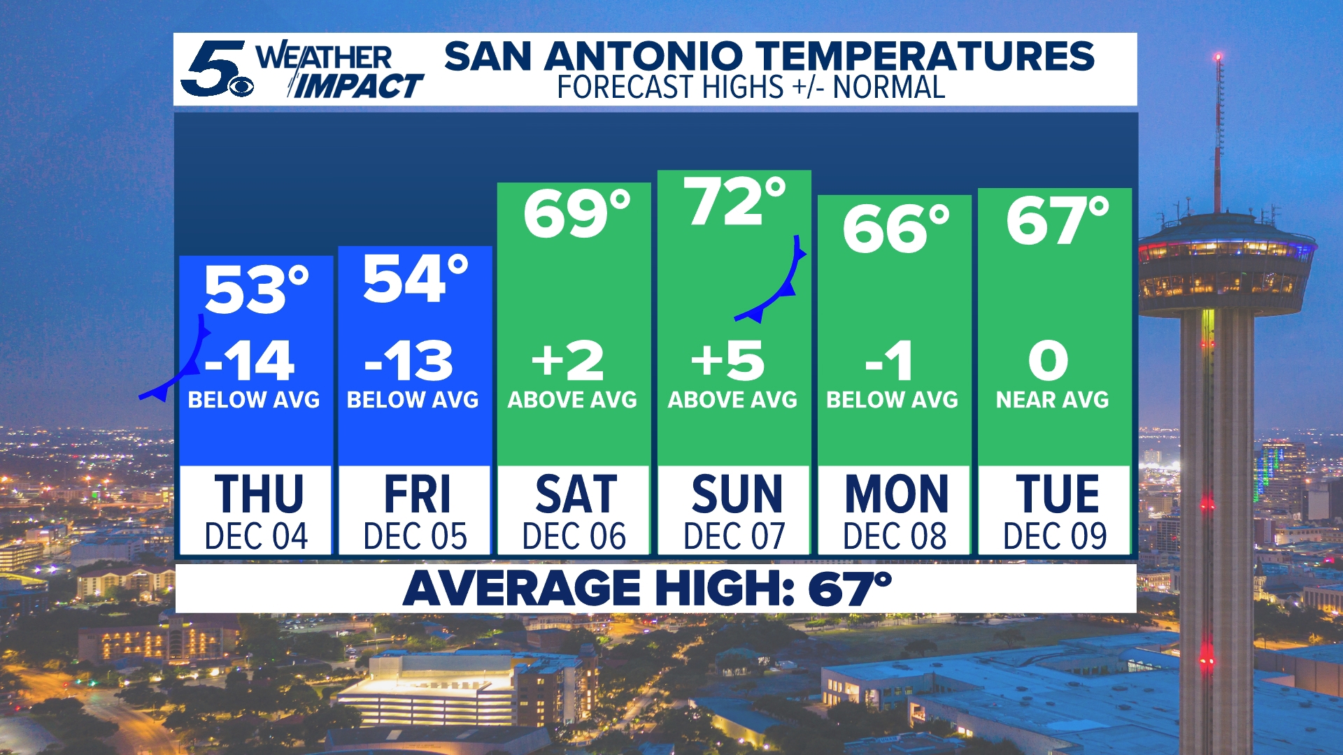 cold-rainy-conditions-return-to-san-antonio-on-thursday-morning