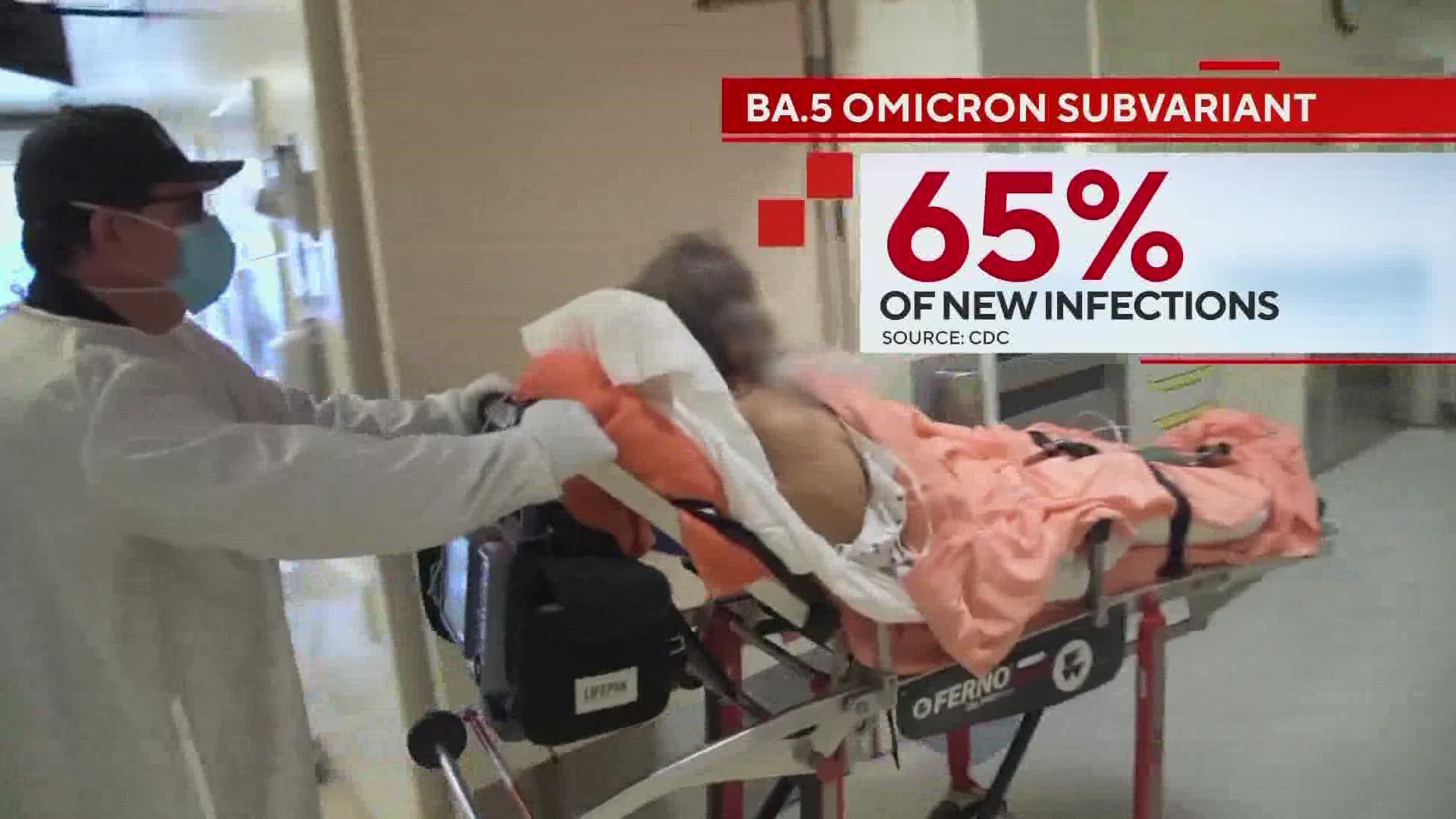 Omicron variant BA.5 is now responsible for almost two in three new cases, and hospitalizations are expected to rise.