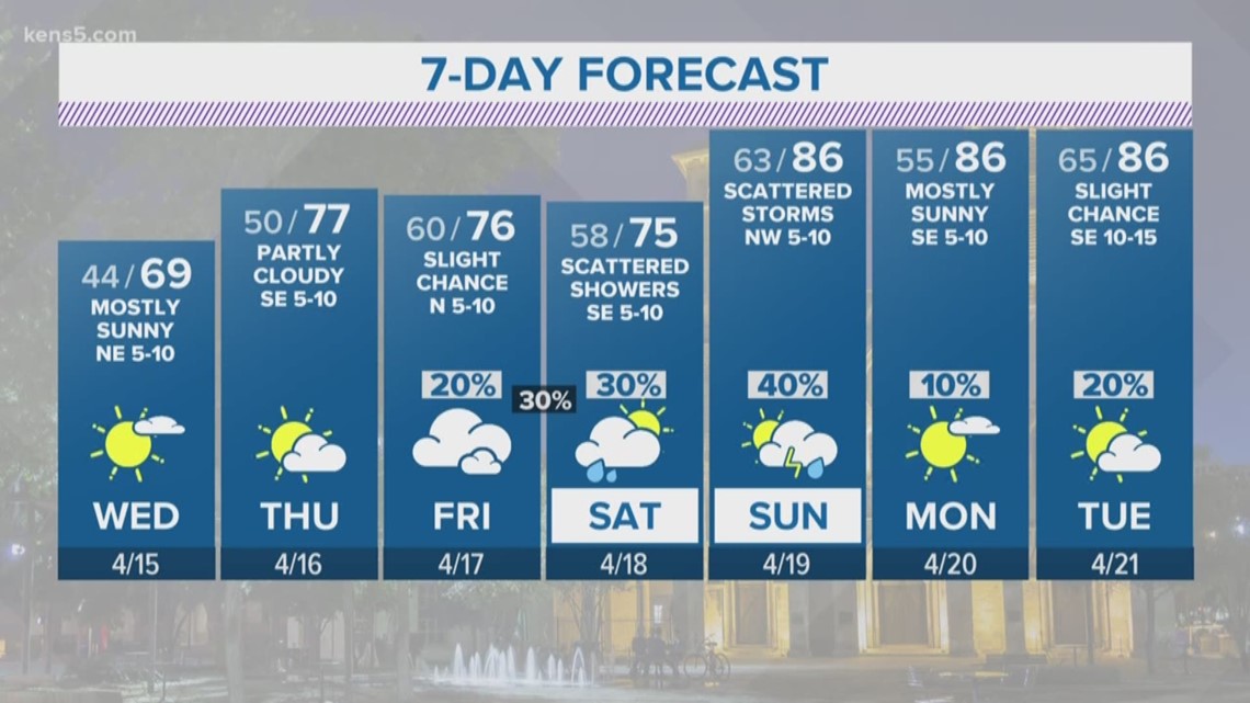 Kens 5 Weather Wet Weekend Ahead Kens5