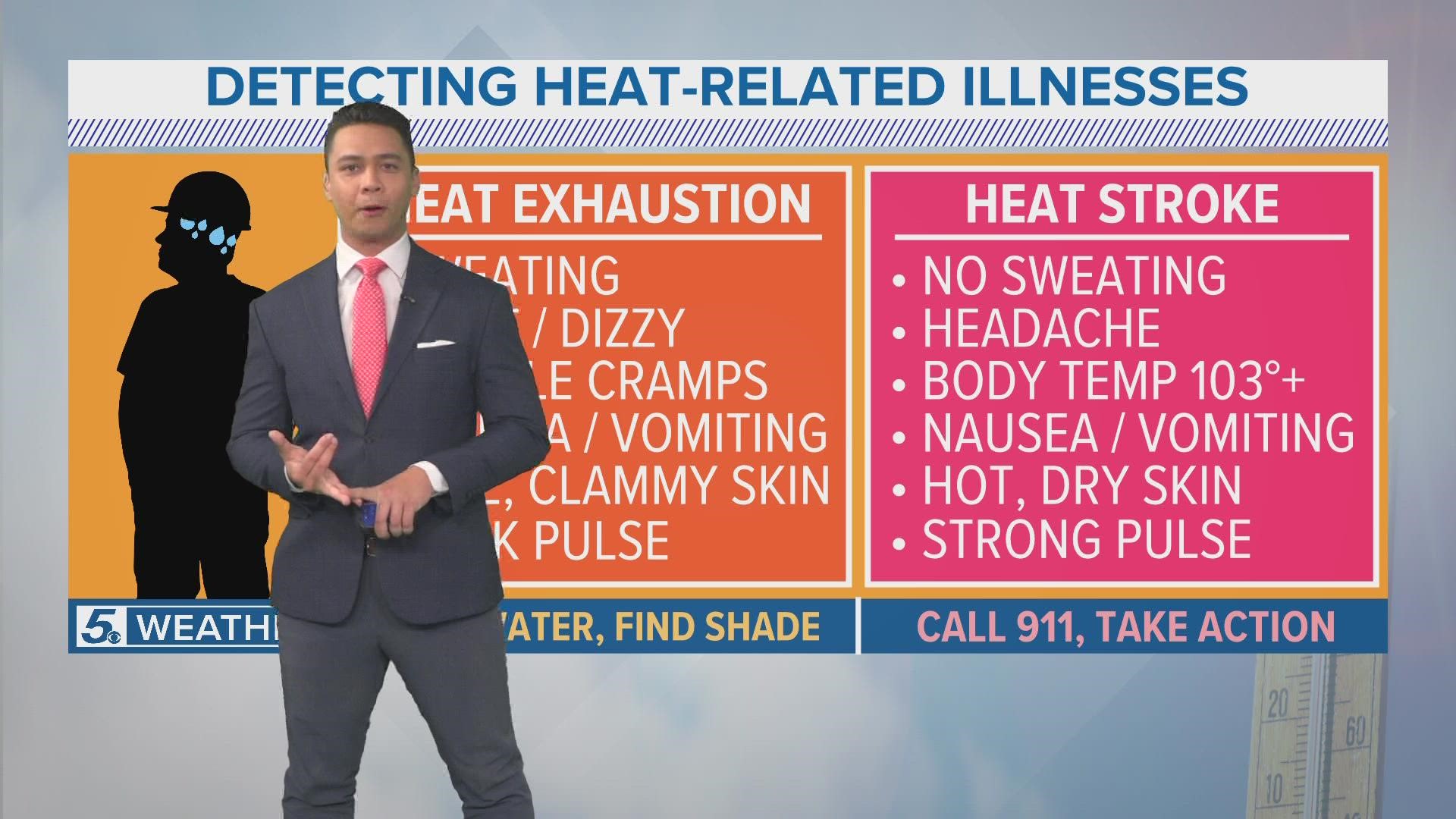 Try to limit time outdoors to prevent heat-related illnesses.