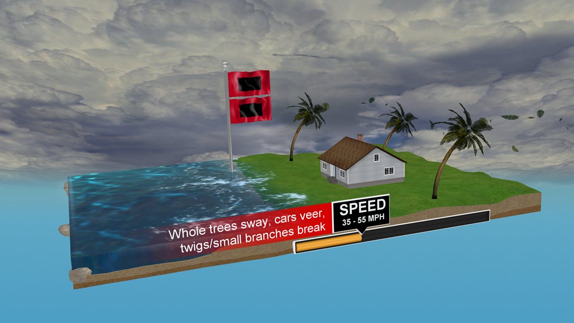 WEATHER MINDS CLASSROOM: Hurricane structure and steering