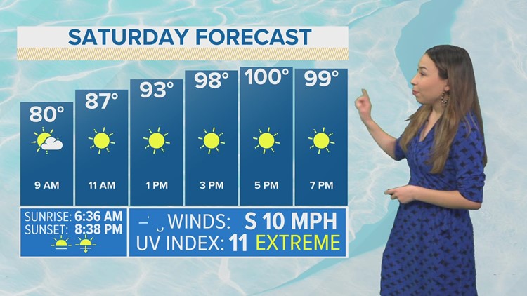 Another scorching weekend ahead, rain chances coming back Monday