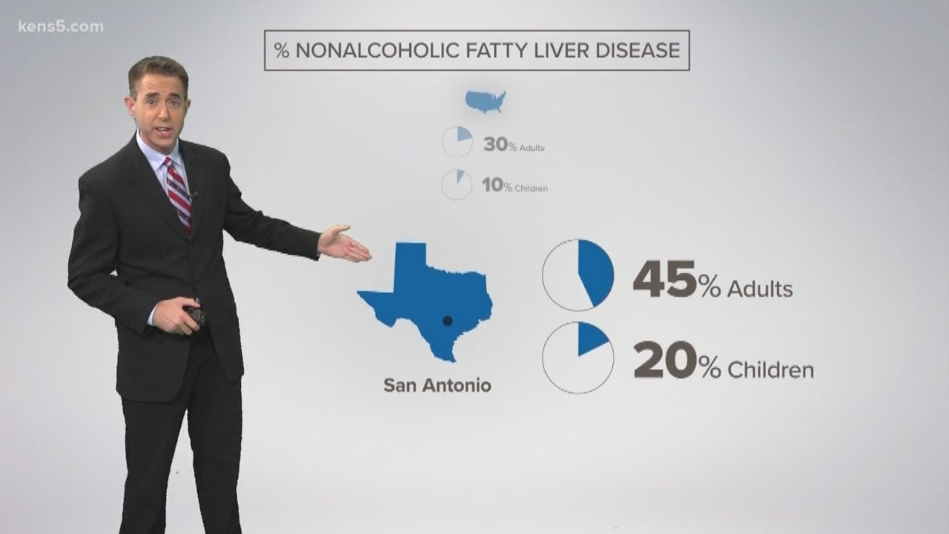 100 million Americans are estimated to have fatty liver disease not caused by alcohol.