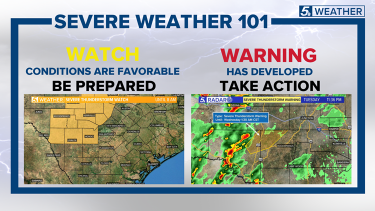 WEATHER MINDS CLASSROOM: Severe Weather 101