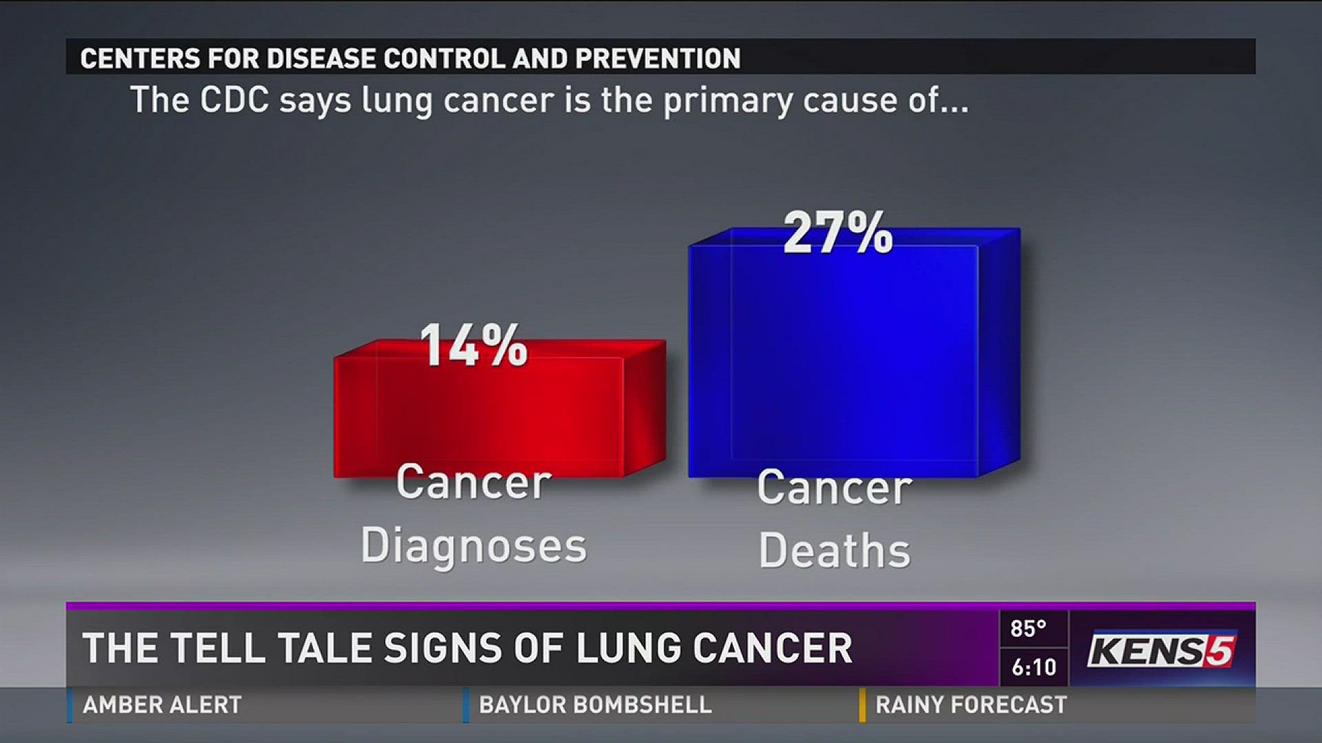 Real Men Wear Gowns: The tell-tale signs of lung cancer