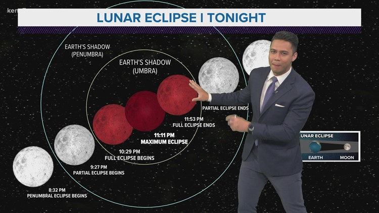 Heat wave continues ahead of Lunar Eclipse Sunday night | KENS 5 Forecast