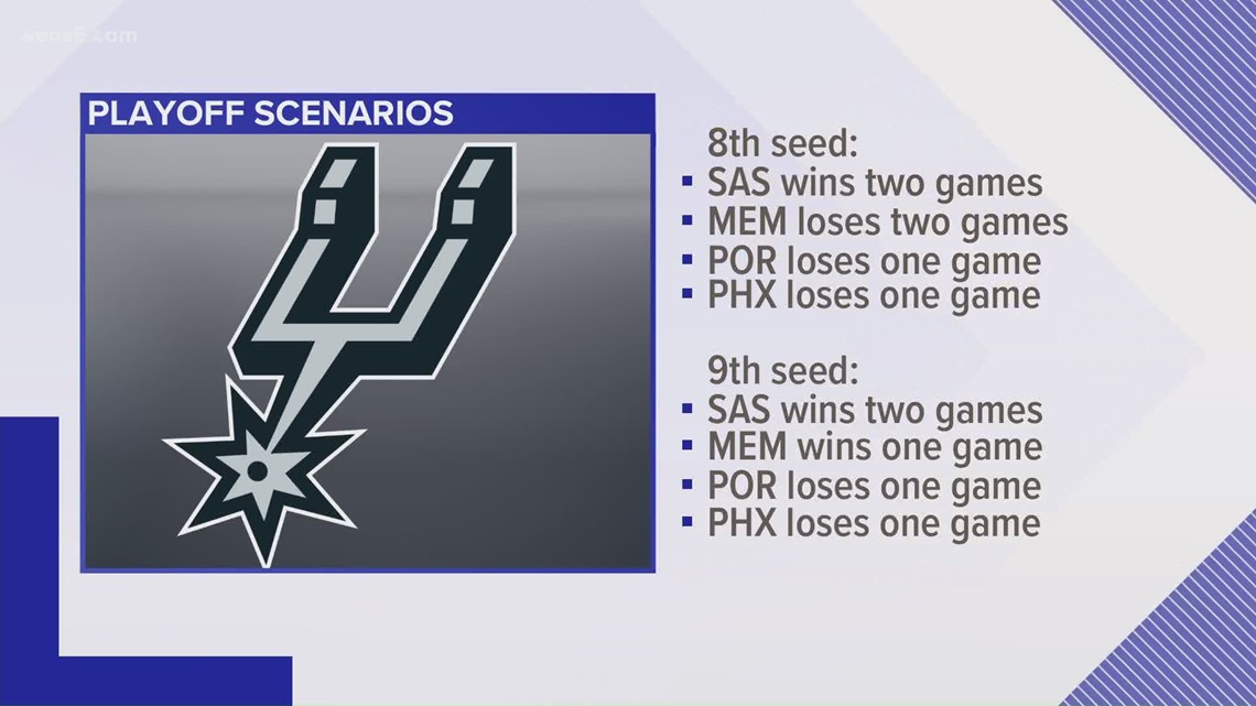 Spurs gain ground in playoff chase