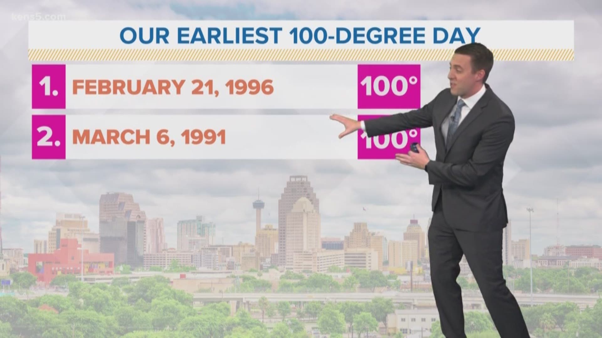 It may have been cooler this year for Feb. 21, but back in 1996 the temperatures broke the triple digits.
