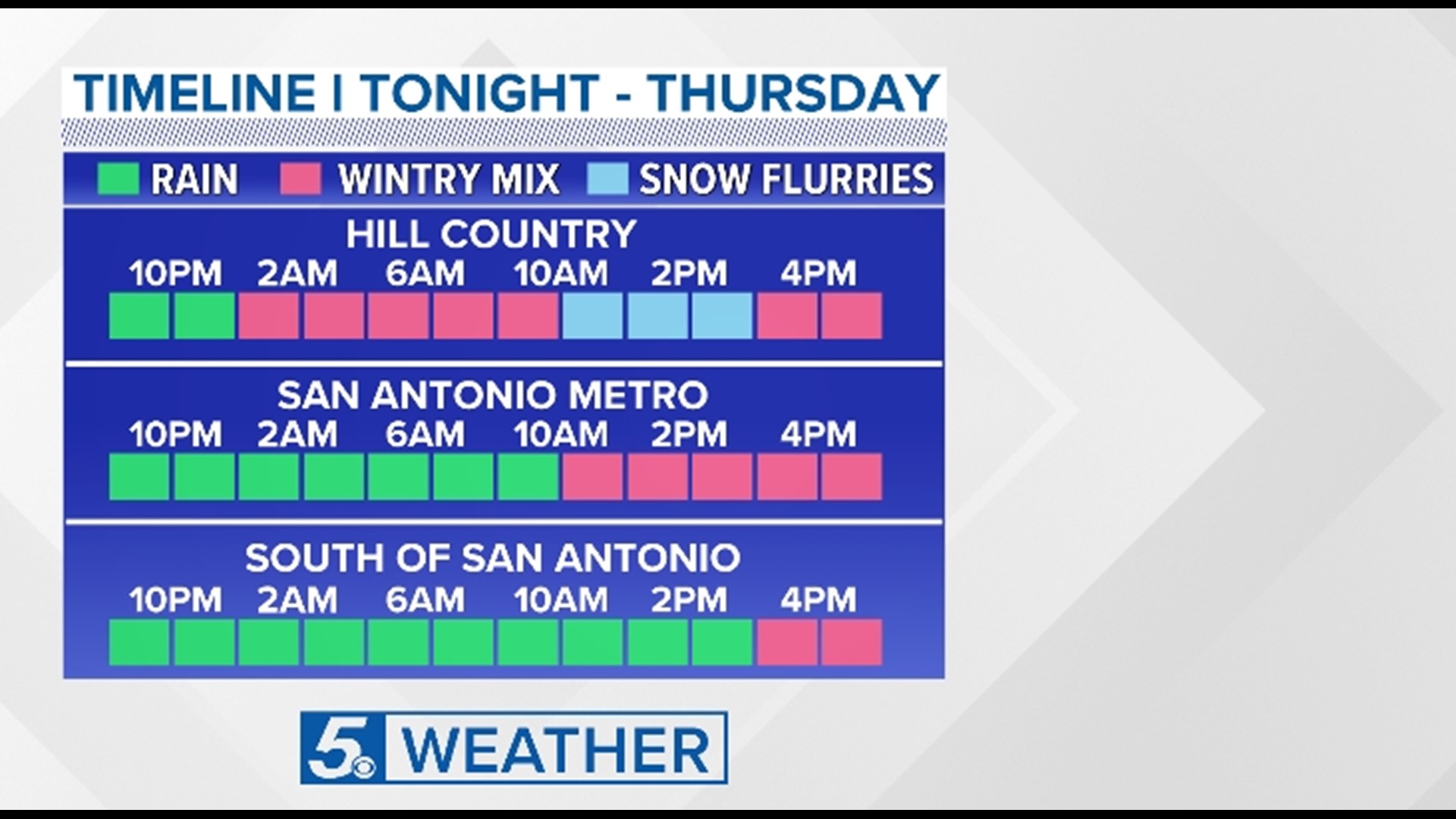 LOOK AHEAD Here's what to expect next with San Antonio's arctic blast