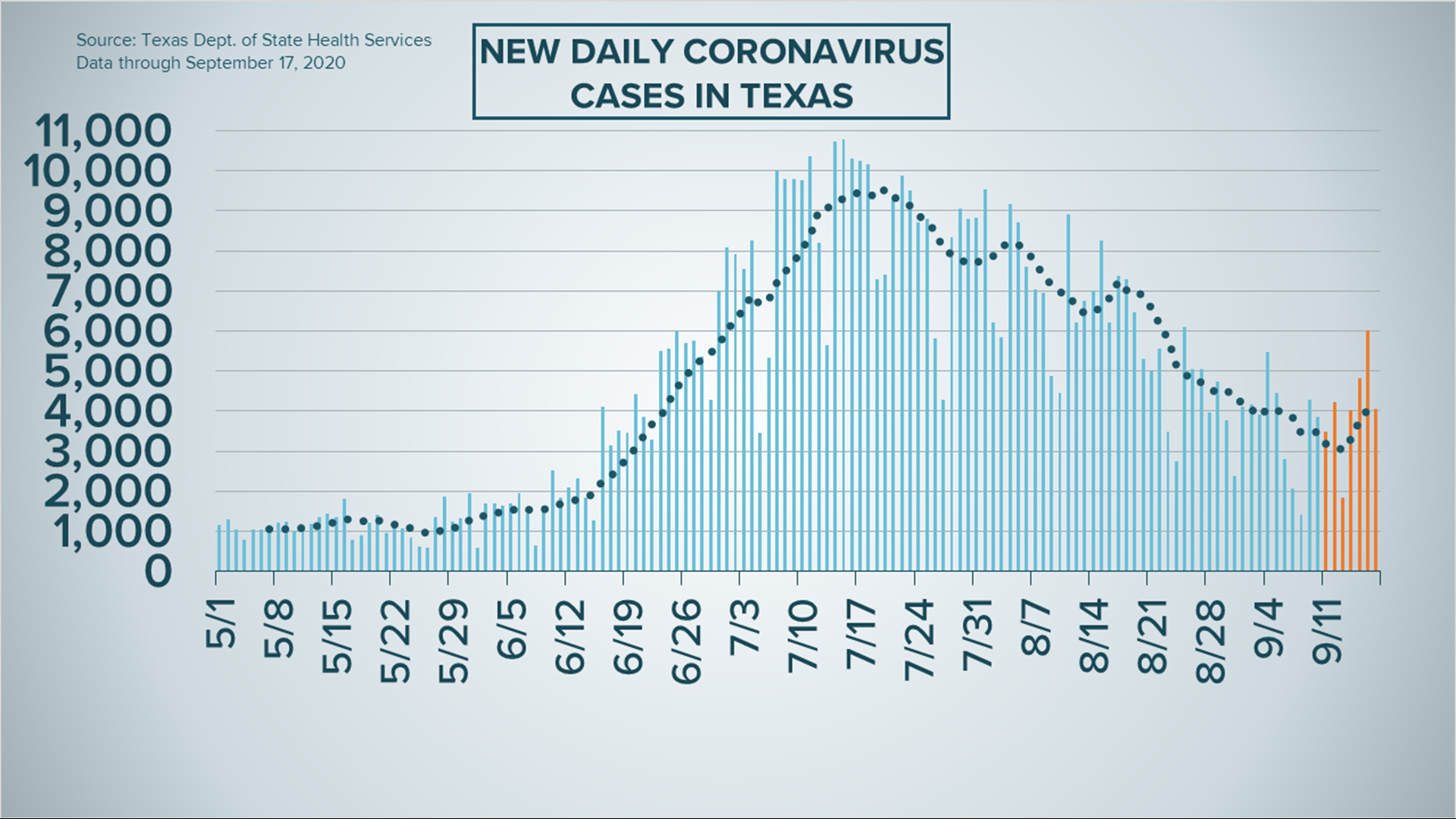 Latest coronavirus updates for San Antonio, Texas, September 17 | kens5.com