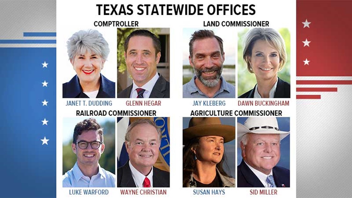 Election 2022 Results for statewide Texas offices