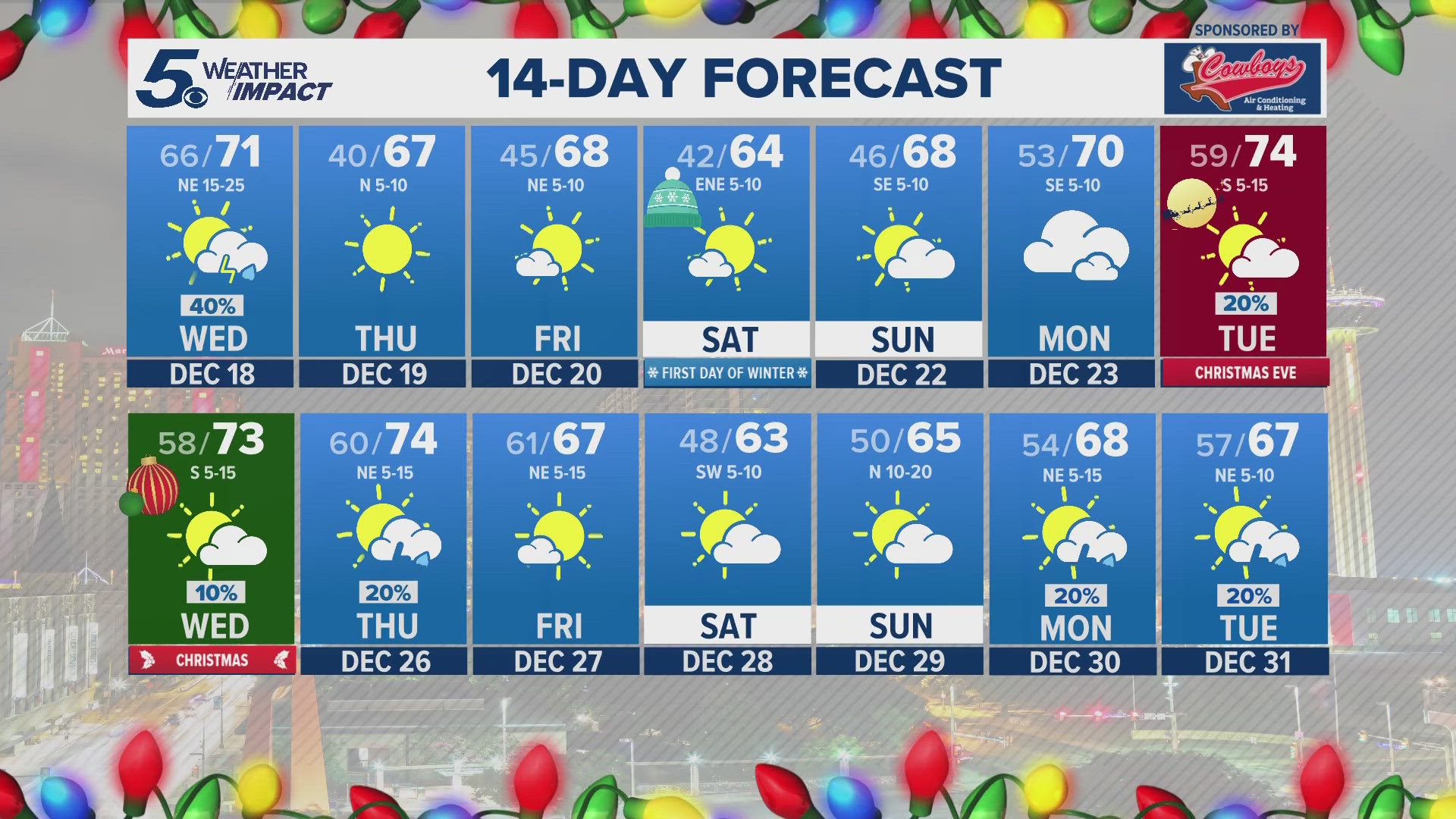 Drive carefully on Wednesday morning! We'll start off the day will fog and cloud cover clearing out to sunshine in the wake of the cold front.