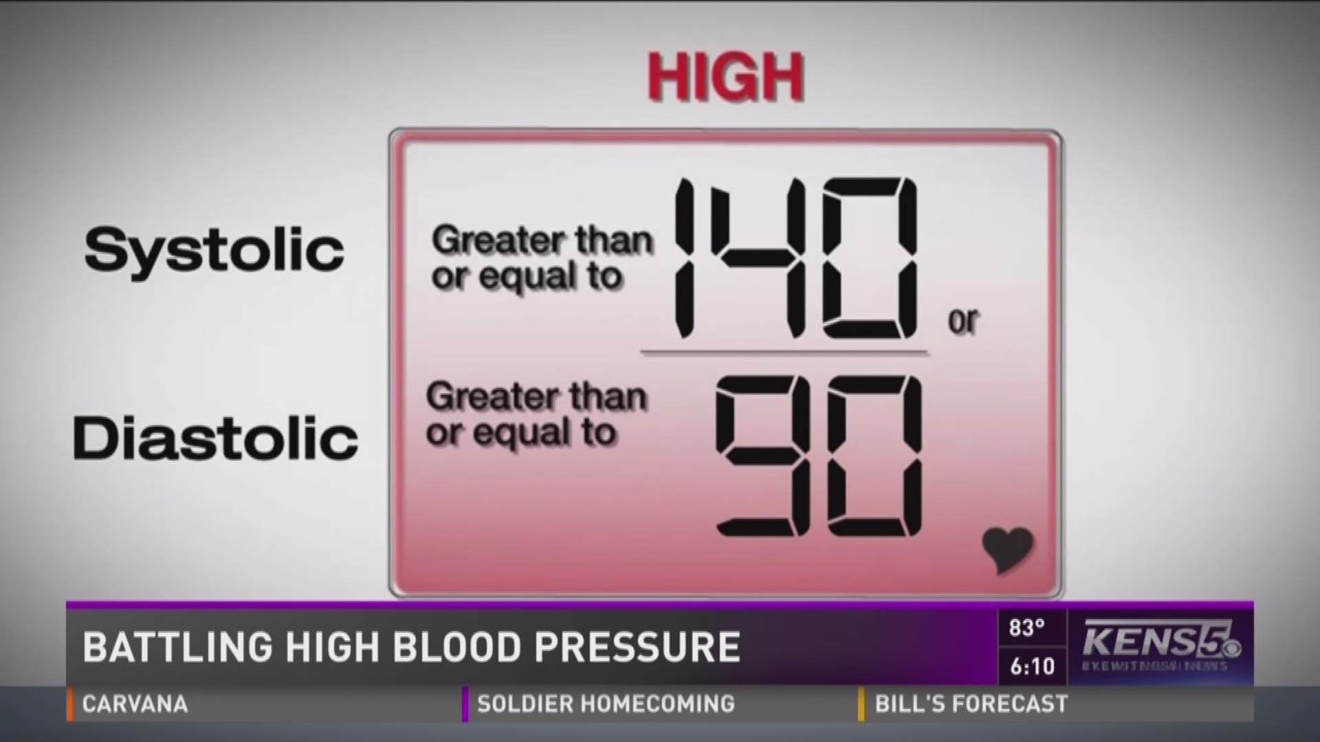 Real Men Wear Gowns: Battling high blood pressure