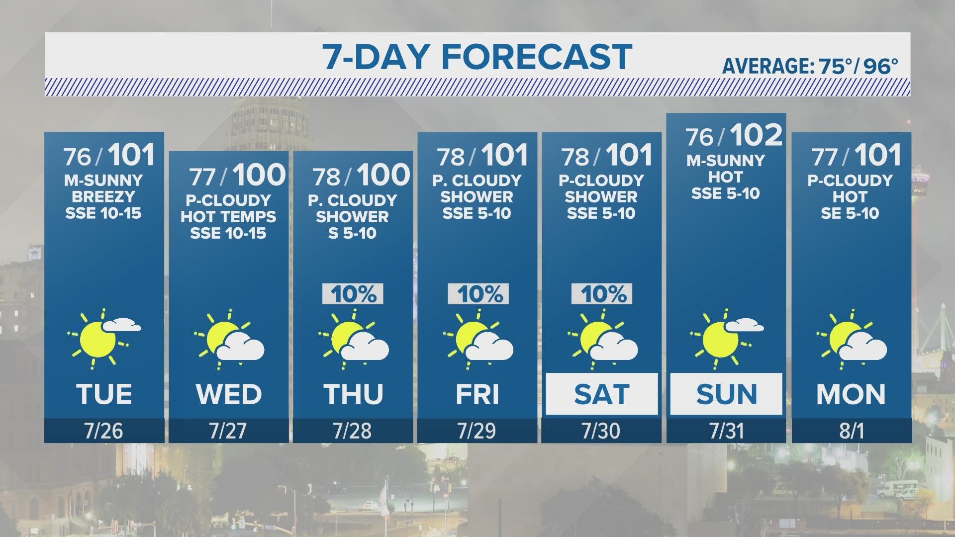 Suspension of Keystone XL Pipeline to have no impact on local gas prices, experts say