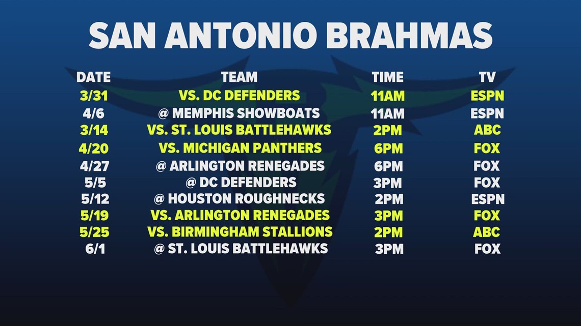 San Antonio Brahmas announce spring football schedule | kens5.com