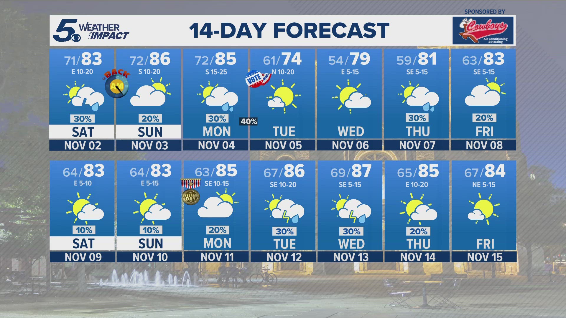 Weak disturbances will bring isolated to scattered showers to our area through the weekend.