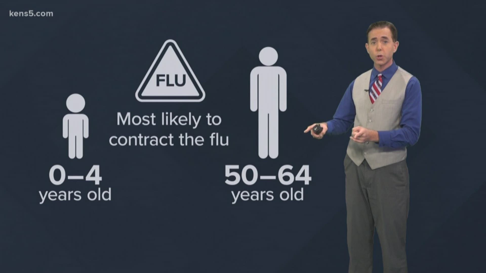 We are just weeks away from the official start of flu season, but doctors say now is the time to get the flu vaccine.