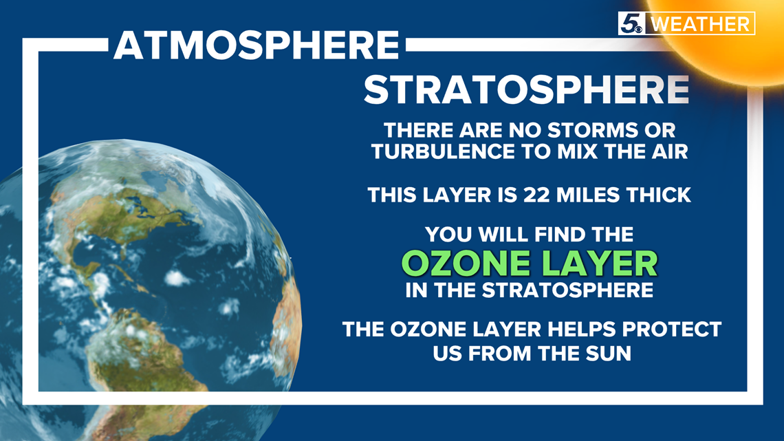 Stratosphere Atmosphere Facts