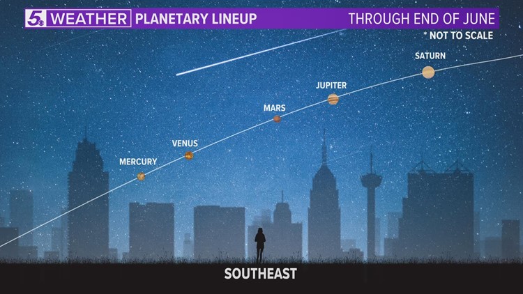Take a look at the planetary lineup tonight