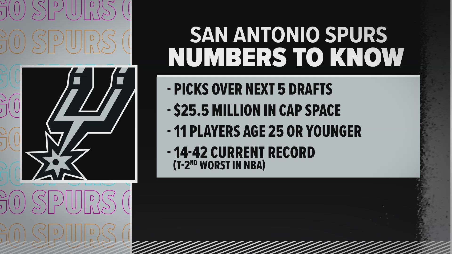 A history of San Antonio Spurs NBA first-round draft picks