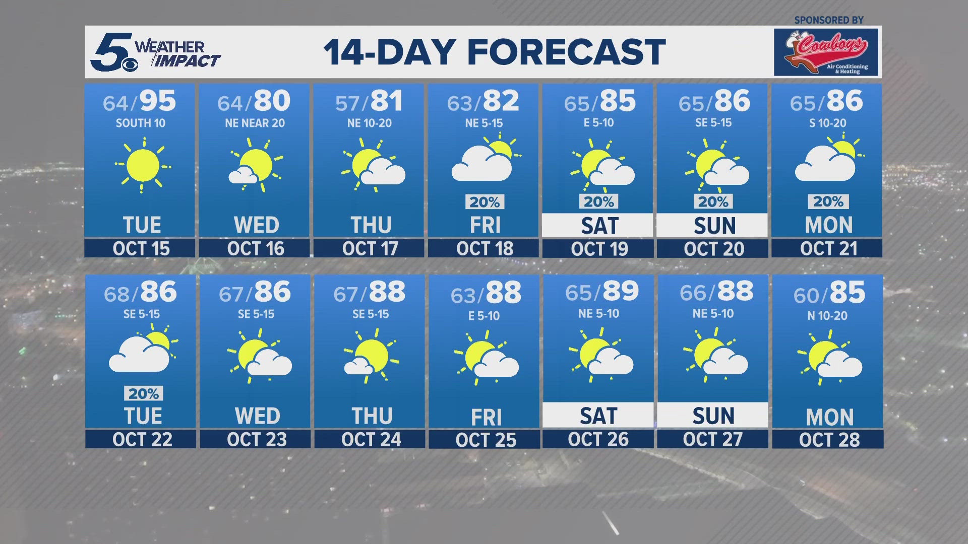 Expect a slight chance of rain by Friday and into the weekend with an approaching system from the west.