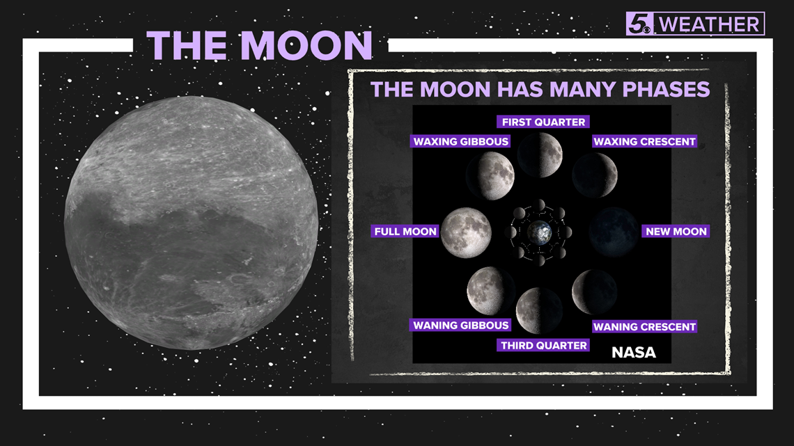 WEATHER MINDS CLASSROOM: Our Moon | kens5.com