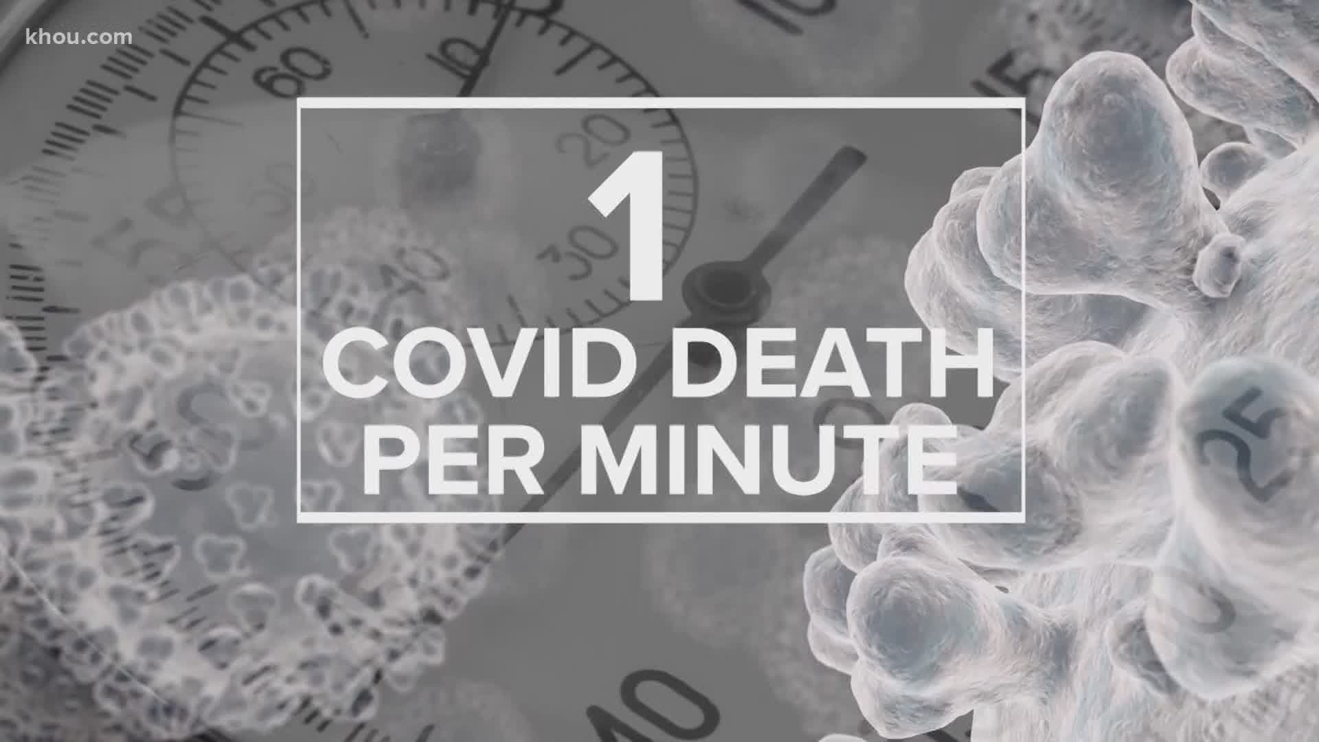 In the Houston region, 1,392 people are hospitalized with COVID-19. That's the highest number since Aug. 25.