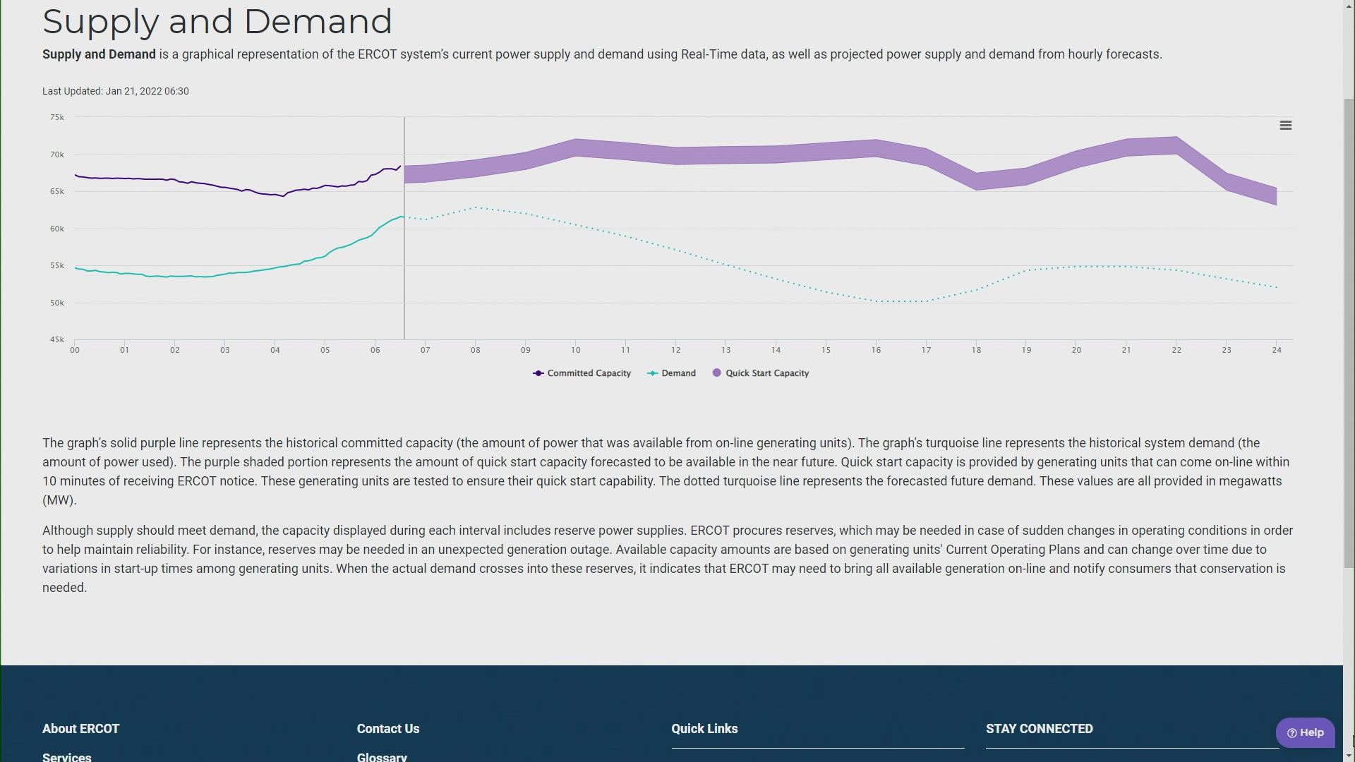 There's a useful dashboard that tracks the conditions of the Texas power grid.