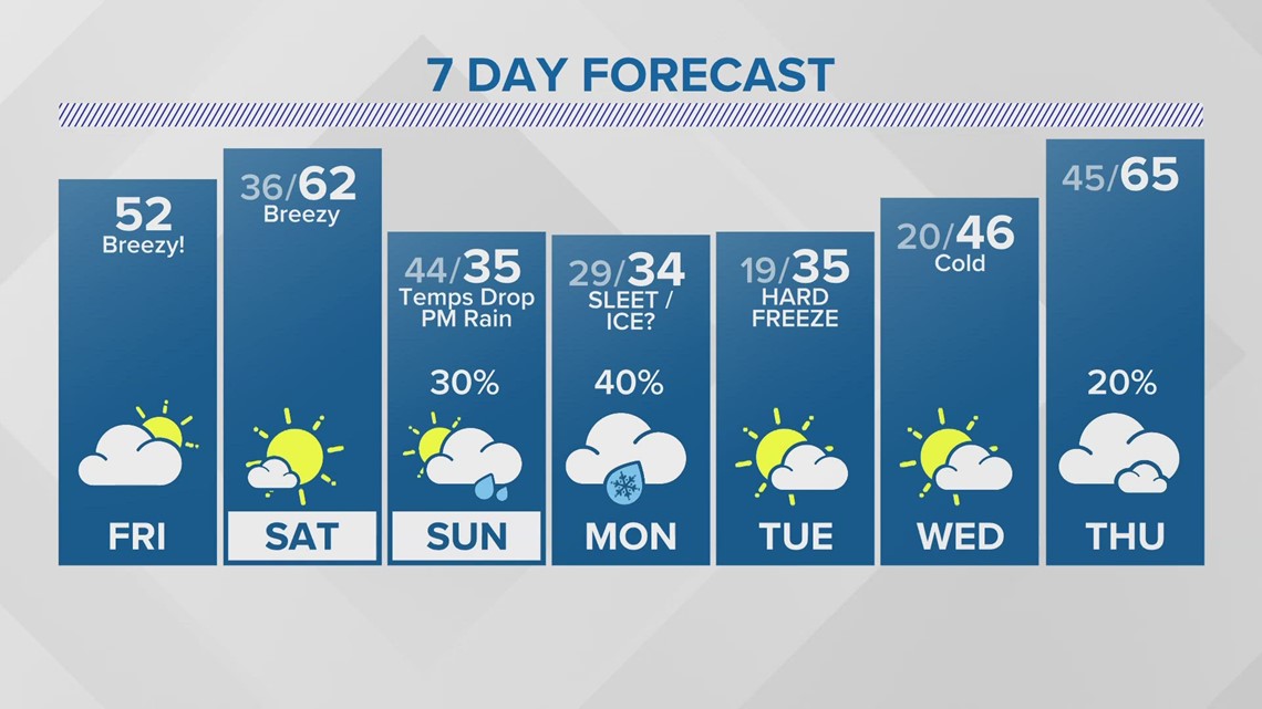 Houston, Texas, weather forecast | kens5.com