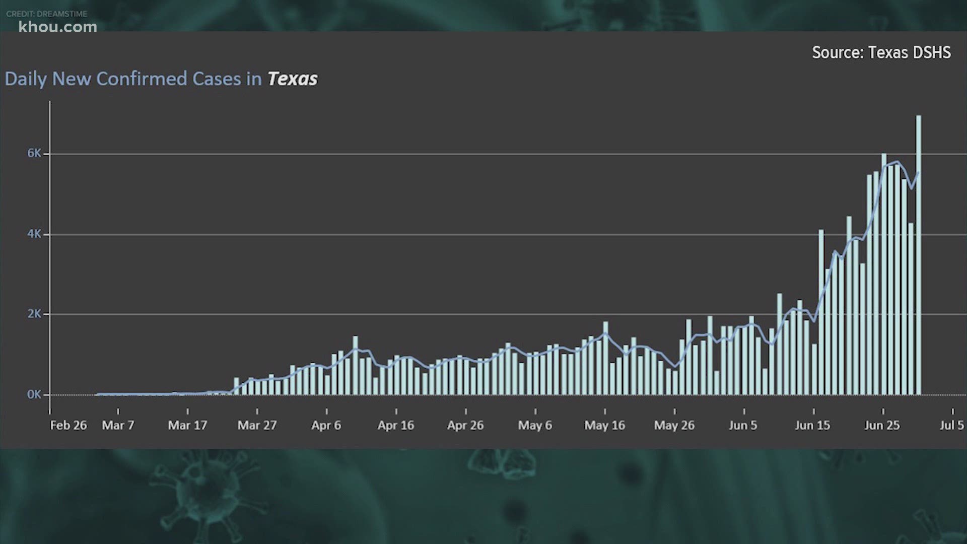 We are continuing to track the latest headlines and updates regarding the global coronavirus (COVID-19) pandemic.