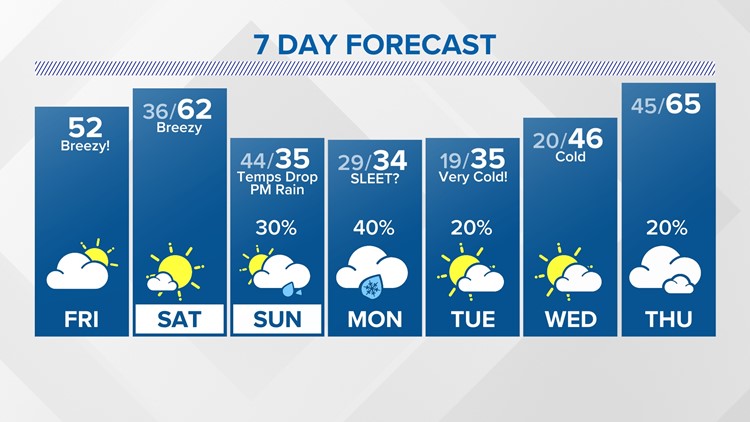 Houston, Texas, weather forecast | kens5.com